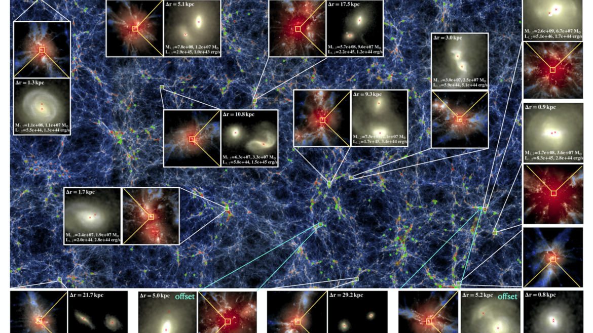 Merging Black holes in ASTRID